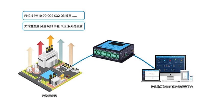 TS511數(shù)采儀