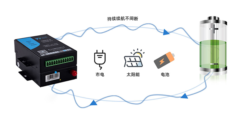 CAT1超低功耗設計，多種供電模式，讓應用更靈活！