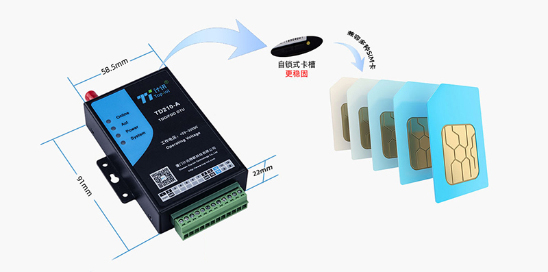 CAT1小體積、使用簡單，安裝方便!