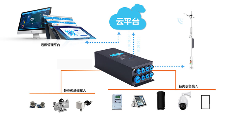 智能小區(qū)智慧燈桿系統組成