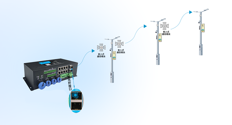 城市照明網(wǎng)關