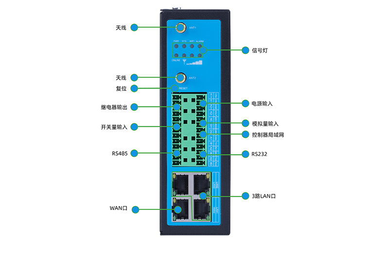 工業(yè)網(wǎng)關(guān)