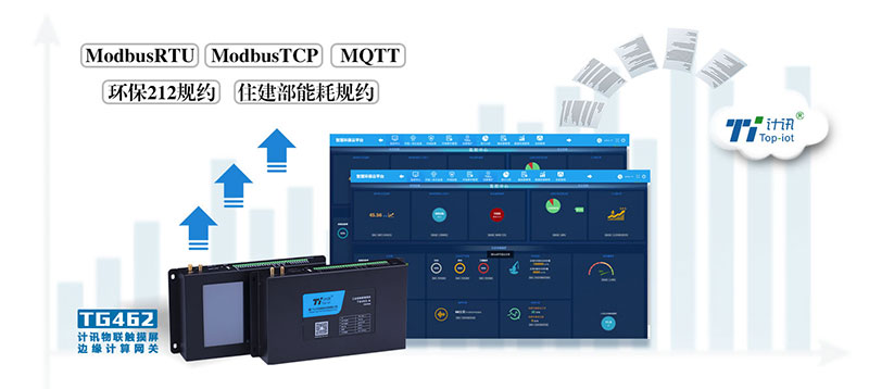 工業(yè)網(wǎng)關(guān)協(xié)議轉(zhuǎn)換功能