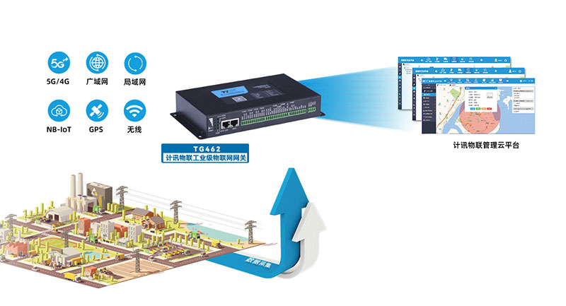 5g/4g工業(yè)網(wǎng)關(guān)廠家廈門(mén)計(jì)訊物聯(lián)
