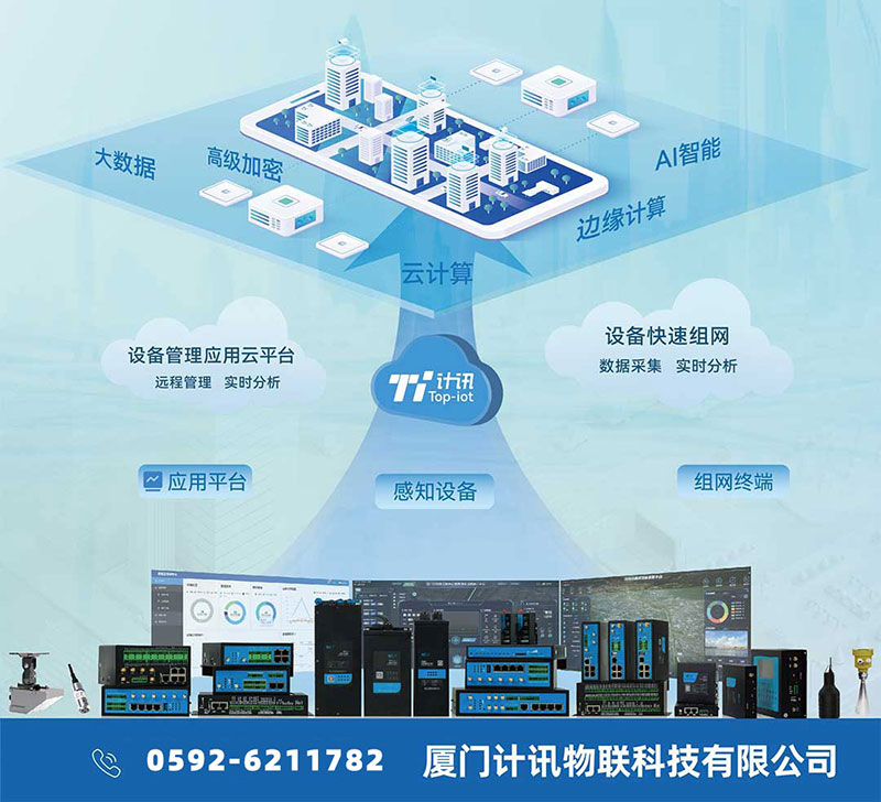 工業(yè)網(wǎng)關(guān)廠家廈門(mén)計(jì)訊物聯(lián)選型